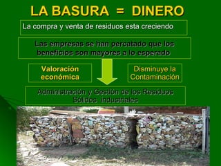 LA BASURA = DINEROLA BASURA = DINERO
La compra y venta de residuos esta creciendoLa compra y venta de residuos esta creciendo
Las empresas se han percatado que losLas empresas se han percatado que los
beneficios son mayores a lo esperadobeneficios son mayores a lo esperado
Disminuye laDisminuye la
ContaminaciónContaminación
Administración y Gestión de los ResiduosAdministración y Gestión de los Residuos
Sólidos industrialesSólidos industriales
ValoraciónValoración
económicaeconómica
1111
 