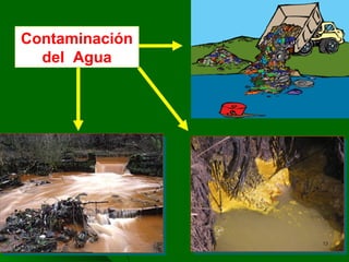 Contaminación
del Agua
Contaminación
del Agua
1313
 