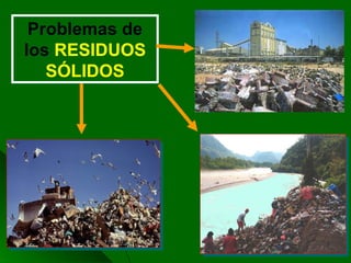Problemas de
los RESIDUOS
SÓLIDOS
Problemas de
los RESIDUOS
SÓLIDOS
88
 