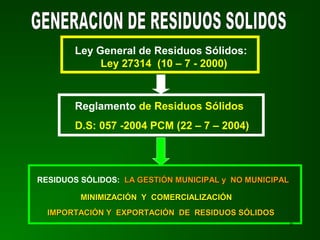 Reglamento de Residuos Sólidos
D.S: 057 -2004 PCM (22 – 7 – 2004)
Ley General de Residuos Sólidos:
Ley 27314 (10 – 7 - 2000)
RESIDUOS SÓLIDOS: LA GESTIÓN MUNICIPAL y NO MUNICIPALLA GESTIÓN MUNICIPAL y NO MUNICIPAL
MINIMIZACIÓN Y COMERCIALIZACIÓNMINIMIZACIÓN Y COMERCIALIZACIÓN
IMPORTACIÓN Y EXPORTACIÓN DE RESIDUOS SÓLIDOSIMPORTACIÓN Y EXPORTACIÓN DE RESIDUOS SÓLIDOS
9
 