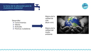La tarea de la educación para la
ciudadanía ambiental
Mejora de la
calidad de
vida
(Buen vivir)
Desarrollar:
Conocimientos
Valores
Actitudes
Prácticas ciudadanas Mejora de la
calidad del
medio
ambiente
 