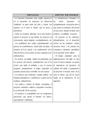 FORTALEZAS ASPECTOS POR MEJORAR
- La Fundación Humedales tiene amplia experiencia
en el desarrollo de proyectos de Educación
Ambiental en gran parte del país y cuenta con
expertos en el tema lo mismo que de pesca y
piscicultura
- Existe un excelente liderazgo en la zona donde se
ejecuta el proyecto lo que facilita los procesos de
convocatoria, apoyo logístico, acompañamiento, etc.
- Los pobladores han venido experimentando un
proceso de sensibilización, desde antes de iniciar el
proyecto de E.A, gracias a la conformación de la
Mesa de Pesca y de acciones de otras organizaciones
ambientalistas
- Se vivencia un amplio sentido de pertenencia por
los recursos del entorno, principalmente por el río
Carare que baña el poblado y por el recurso
pesquero, principalmente el bagre, expresado en
acuerdos para la pesca sostenible de esta especie.
- Los menores que conforman el grupo infantil, son
bastante participativos y manifiestan su gusto por las
temáticas ambientalistas
- Los padres y madres de familia acompañan el
proyecto, asistiendo a talleres y apoyando a sus hijos
en el desarrollo de las acciones.
- El proyecto es acompañado por un componente
psicosocial que aporta el fomento de valores,
especialmente ambientales.
- La Administración Municipal no
ha hecho presencia ni
acompañamiento al proyecto pese a
que conoce la existencia del mismo
en esta zona, además de haber sido
invitados en múltiples ocasiones
- El proyecto se ha enfocado,
principalmente, en el desarrollo
teórico de las temáticas, siendo
necesario llevar a la práctica los
conceptos y elementos aprendidos
en la ejecución de los talleres
- El tiempo estipulado para la
implementación del taller es muy
corto (6 meses) teniendo en cuenta
la importancia de incentivar el
cuidado del medio y propiamente
de preservar el recurso ícitco de la
zona lo mismo que del río como
fuente de la subsistencia de los
lugareños.
 