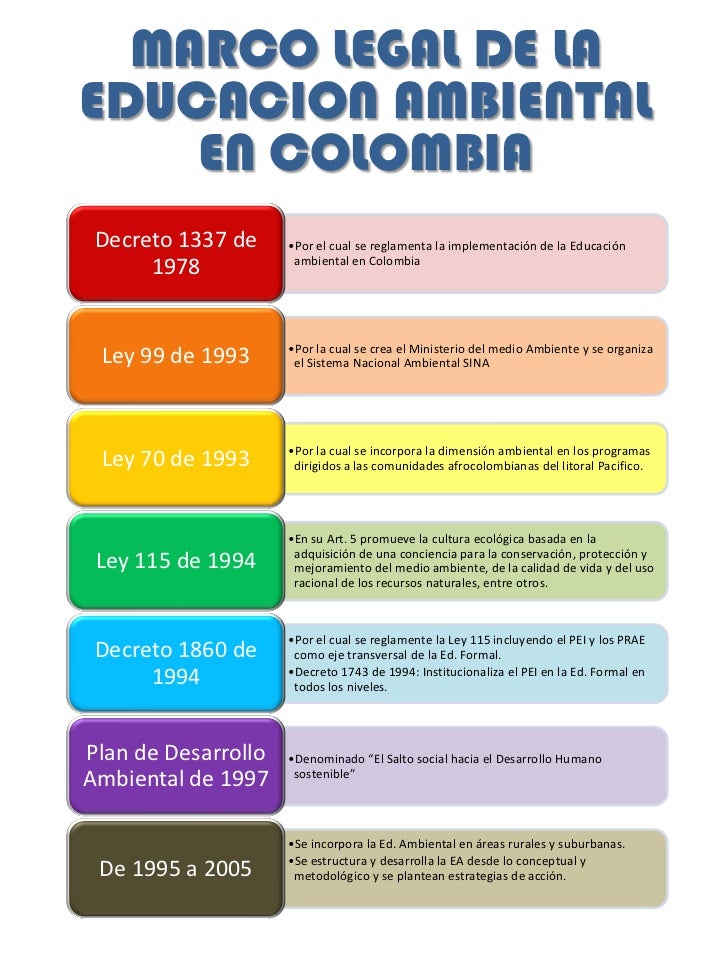 Es legal el forex en colombia