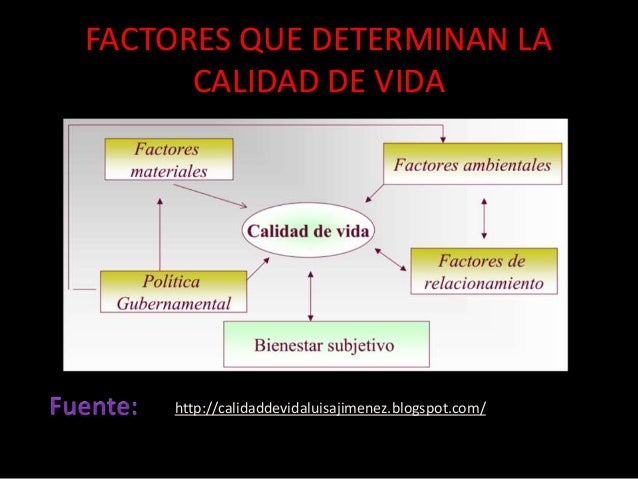 Educación y calidad de vida