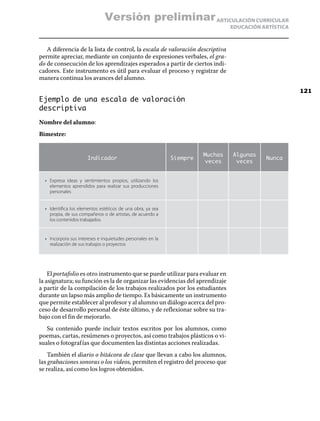ARTICULACIÓN CURRICULAR
EDUCACIÓN ARTÍSTICA
A diferencia de la lista de control, la escala de valoración descriptiva
permite apreciar, mediante un conjunto de expresiones verbales, el gra-
do de consecución de los aprendizajes esperados a partir de ciertos indi-
cadores. Este instrumento es útil para evaluar el proceso y registrar de
manera continua los avances del alumno.
Ejemplo de una escala de valoración
descriptiva
Nombre del alumno:
Bimestre:
Indicador Siempre
Muchas
veces
Algunas
veces
Nunca
•	 Expresa ideas y sentimientos propios, utilizando los
elementos aprendidos para realizar sus producciones
personales
•	 Identifica los elementos estéticos de una obra, ya sea
propia, de sus compañeros o de artistas, de acuerdo a
los contenidos trabajados.
•	 Incorpora sus intereses e inquietudes personales en la
realización de sus trabajos o proyectos
El portafolio es otro instrumento que se puede utilizar para evaluar en
la asignatura; su función es la de organizar las evidencias del aprendizaje
a partir de la compilación de los trabajos realizados por los estudiantes
durante un lapso más amplio de tiempo. Es básicamente un instrumento
que permite establecer al profesor y al alumno un diálogo acerca del pro-
ceso de desarrollo personal de éste último, y de reflexionar sobre su tra-
bajo con el fin de mejorarlo.
Su contenido puede incluir textos escritos por los alumnos, como
poemas, cartas, resúmenes o proyectos, así como trabajos plásticos o vi-
suales o fotografías que documenten las distintas acciones realizadas.
También el diario o bitácora de clase que llevan a cabo los alumnos,
las grabaciones sonoras o los videos, permiten el registro del proceso que
se realiza, así como los logros obtenidos.
121
Versión preliminar
 