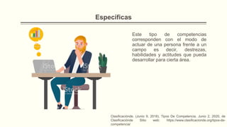 Específicas
Este tipo de competencias
corresponden con el modo de
actuar de una persona frente a un
campo es decir, destrezas,
habilidades y actitudes que pueda
desarrollar para cierta área.
Clasificaciónde. (Junio 9, 2018). Tipos De Competencia. Junio 2, 2020, de
Clasificaciónde Sitio web: https://www.clasificacionde.org/tipos-de-
competencia/
 
