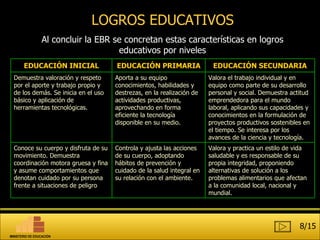 LOGROS EDUCATIVOS Al concluir la EBR se concretan estas características en logros educativos por niveles 8/15 EDUCACIÓN INICIAL EDUCACIÓN PRIMARIA EDUCACIÓN SECUNDARIA Demuestra valoración y respeto por el aporte y trabajo propio y de los demás. Se inicia en el uso básico y aplicación de herramientas tecnológicas. Aporta a su equipo conocimientos, habilidades y destrezas, en la realización de actividades productivas, aprovechando en forma eficiente la tecnología disponible en su medio. Valora el trabajo individual y en equipo como parte de su desarrollo personal y social. Demuestra actitud emprendedora para el mundo laboral, aplicando sus capacidades y conocimientos en la formulación de proyectos productivos sostenibles en el tiempo. Se interesa por los avances de la ciencia y tecnología. Conoce su cuerpo y disfruta de su movimiento. Demuestra coordinación motora gruesa y fina y asume comportamientos que denotan cuidado por su persona frente a situaciones de peligro Controla y ajusta las acciones de su cuerpo, adoptando hábitos de prevención y cuidado de la salud integral en su relación con el ambiente.  Valora y practica un estilo de vida saludable y es responsable de su propia integridad, proponiendo alternativas de solución a los problemas alimentarios que afectan a la comunidad local, nacional y mundial.  MINISTERIO DE EDUCACIÓN 