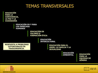 TEMAS TRANSVERSALES EDUCACIÓN PARA LA CONVIVENCIA, LA PAZ Y LA CIUDADANÍA EDUCACIÓN PARA EL AMOR, LA FAMILIA Y LA SEXUALIDAD EDUCACIÓN INTERCULTURAL EDUCACIÓN PARA LA EQUIDAD DE GÉNERO EDUCACIÓN EN Y PARA LOS DERECHOS HUMANOS EDUCACIÓN AMBIENTAL EDUCACIÓN EN VALORES O FORMACIÓN ÉTICA RESPUESTA A PROBLEMAS COYUNTURALES DE TRASCENDENCIA.  10/15 MINISTERIO DE EDUCACIÓN 