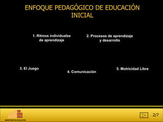 1. Ritmos individuales de aprendizaje 2. Procesos de aprendizaje y desarrollo 3. El Juego 4. Comunicación 5. Motricidad Libre ENFOQUE PEDAGÓGICO DE EDUCACIÓN INICIAL 2/7 MINISTERIO DE EDUCACIÓN 