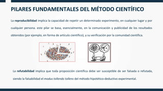PILARES FUNDAMENTALES DEL MÉTODO CIENTÍFICO
La reproducibilidad implica la capacidad de repetir un determinado experimento, en cualquier lugar y por
cualquier persona. este pilar se basa, esencialmente, en la comunicación y publicidad de los resultados
obtenidos (por ejemplo, en forma de artículo científico), y su verificación por la comunidad científica.
La refutabilidad implica que toda proposición científica debe ser susceptible de ser falsada o refutada,
siendo la falsabilidad el modus tollendo tollens del método hipotético-deductivo experimental.
 