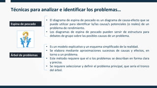 Técnicas para analizar e identificar los problemas…
Espina de pescado
• El diagrama de espina de pescado es un diagrama de causa-efecto que se
puede utilizar para identificar la/las causa/s potenciales (o reales) de un
problema de rendimiento.
• Los diagramas de espina de pescado pueden servir de estructura para
debates de grupo sobre las posibles causas de un problema.
Árbol de problemas
• Es un modelo explicativo y un esquema simplificado de la realidad.
• Se elabora mediante aproximaciones sucesivas de causas y efectos, en
torno a un problema.
• Este método requiere que el o los problemas se describan en forma clara
y precisa.
• Se requiere seleccionar y definir el problema principal, que sería el tronco
del árbol.
 