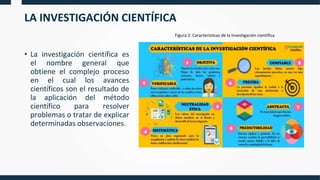 LA INVESTIGACIÓN CIENTÍFICA
• La investigación científica es
el nombre general que
obtiene el complejo proceso
en el cual los avances
científicos son el resultado de
la aplicación del método
científico para resolver
problemas o tratar de explicar
determinadas observaciones.
Figura 2: Características de la Investigación científica
 