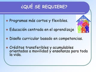Educación superior (ES) NIVELES DEL SISTEMA EDUCATIVO