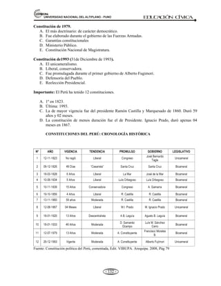 81,9(56,'$'1$,21$/'(/$/7,3/$123812 ED
U
C
A
C
IÓ
N C
ÍV
IC
A
- 123 -
14. Se denomina los fenómenos de geodinámica interna a:
a. Aquellos que se producen alrededor de la costa peruana
b. Aquellos que se producen sobre la superficie de la tierra
c. Aquellos que se producen sobre la superficie terrestre
d. Aquellos que se originan en el interior de la tierra
e. Todas las anteriores
PREGUNTA IDEM A LA 14
15. Se denomina fenómenos de geodinámica externa a:
a. Aquellos que se producen alrededor de la costa peruana
b. Aquellos que se producen sobre la superficie de la tierra
c. Aquellos que se producen sobre la superficie terrestre
d. Aquellos que se originan en el interior de la tierra
e. Todas las anteriores
 