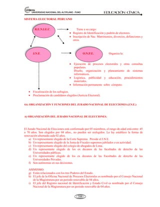81,9(56,'$'1$,21$/'(/$/7,3/$123812 ED
U
C
A
C
IÓ
N C
ÍV
IC
A
- 154 -
WZ^/EdZWj/
WZ^/EdKE'Z^K
z
WZKKE'd 
KE'Z^K
ZKE^/Z/ME
WZKDh'/ME
LA LEY ES ELABORADA. En cinco (05) fases:
a) Iniciativa.
b) Debate parlamentario.
c) Aprobación.
d) Sanción.
e) Promulgación y publicación.
• La Ley.- Es obligatoria desde el día siguiente de su publicación en el diario oficial el peruano,
salvo disposición contraria a la misma ley. (Art. 109. Const. Vigencia y obligatoriedad de la ley)
• La Ley se deroga por otra Ley.
• El Presidente República.- Debe dar cuenta al Congreso o a la Comisión permanente de cada
decreto legislativo.
• La amnistía.- Es el olvido del delito contenido.
a) Lo otorga el poder Estatal.
b) Dejándolos en inmediata libertad.
PROMULGACIÓN DE LAS LEYES: ETAPAS (Const. Art. 108).
La ley aprobada según lo previsto en la constitución, se envía al Presidente de la República para su
promulgación dentro de un plazo de quince (15) días. En caso de no promulgación por el Presidente de la
República, la promulga el presidente del congreso, o el de la comisión permanente, según corresponda.
Si el presidente de la República tiene observaciones que hacer sobre todo o a una parte de la ley aprobada en
el Congreso, las presenta a éste en el mencionado término de quince (15) días.
Reconsiderada la ley por el Congreso, su presidente la promulga con el voto de más de la mitad del número
legal de miembros del congreso.
PROMULGACIÓN DE LAS LEYES EN LA REPUBLICA PERUANA
15 días plazo Si no promulga el Presidente
Observar LEY
lo promulga el:
4. PRESIDENTE CONGRESO
PROMULGACIÓN 60+1
KD/^/MEWZDEEd
 