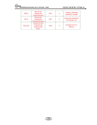 81,9(56,'$'1$,21$/'(/$/7,3/$123812 ED
U
C
A
C
IÓ
N C
ÍV
IC
A
- 186 -
FIN DEL PACTO ANDINO
El 10 de Marzo de 1996 se reestructura institucionalmente el Pacto Andino y toma el nombre
de Comunidad Andina de Naciones, que entra en vigencia en Junio de 1997.
COMUNIDAD ANDINA DE NACIONES (CAN).
La Comunidad Andina de Naciones (CAN), es una organización subregional económica y política con
entidad jurídica internacional.
En junio de 1997, la Comunidad Andina de Naciones (CAN), reemplaza en denominación al
Pacto Andino. Luego de 28 años de vida (1969-1997).
Se restablece el Grupo Andino /como Comunidad Andina de Naciones, agrupa 05 países: Bolivia,
Colombia, Ecuador, Perú y Venezuela (que se integra el 13 de febrero de 1973 y se retira el 22 de
abril del 2006).
La sede del CAN: Actualmente, la sede es en Lima-Perú (desde 1º de agosto de 1997), que luego será
Bolivia.
OBJETIVOS DE LA CAN.
Sus objetivos son los siguientes:
1.- Promover el desarrollo equilibrado y armonioso de los países miembros.
2.- Acelerar el crecimiento de los países andinos mediante la integración económica, política,
educación, salud, trabajo y justicia.
3.- Promover la formación de la Unión Económica entre los países andinos.
4.- Procurar el mejoramiento constante del nivel de vida de los habitantes de la subregión.
Países miembros de la Comunidad Andina de Naciones:
• Bolivia (1969). Vigente.
• Chile (1969-1976). Vigente, se reintegró el 2006.
• Colombia (1969). Vigente.
• Ecuador (1969). Vigente.
• Perú (1969). Vigente.
• Venezuela (1973-2006). Se retiró el 2006.
5.2 ORGANISMOS PRINCIPALES: LA COMISIÓN, JUNTA, TRIBUNAL DE JUSTICIA,
PARLAMENTO ANDINO Y CONSEJOS CONSULTIVOS.
5.2.1 LA COMISIÓN (C.A.N.)
Está conformada por un representante plenipotenciario de cada país miembro. Le corresponde formular y
ejecutar la política de integración en materia de comercio e inversiones. La Comisión expresa su voluntad
 