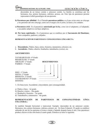 81,9(56,'$'1$,21$/'(/$/7,3/$123812 ED
U
C
A
C
IÓ
N C
ÍV
IC
A
- -

descienden de un tronco común o antecesor común. La familia se constituye por los
hermanos, tíos, primos hermanos, sobrinos, primos, etc. Este tipo de parentesco permite
representar al árbol genealógico de una persona.
b) Parentesco por afinidad.- Es el llamado parentesco político, es el que existe entre un cónyuge
y los parientes del otro cónyuge, como son el suegro con el yerno, la nuera y los cuñados.
c) Parentesco civil.- Es el parentesco autorizado por la ley, como son el adoptante y el adoptado,
o sea padres adoptivos con hijos adoptivos.
d) Por lazos espirituales.- Es el parentesco que se establece por el Sacramento del Bautismo;
entre compadres, padrinos y ahijados.
REPRESENTACIÓN DE PARENTESCO CONSANGUINEO: LÍNEA RECTA.
a. Descendente.- Padres, hijos, nietos, bisnietos, tataranietos, (chozno), etc.
b. Ascendente.- Padres, abuelos, bisabuelos, tatarabuelos, (cozno), etc.
ASCENDIENTES
TATARABUELOS= 4º Grado
BISABUELOS= 3º Grado
ABUELOS= 2º Grado DESCENDIENTES
PADRES= 1º Grado
HIJO = 1º Grado
NIETO= 2º Grado
BISNIETO= 3º Grado
TATARANIETO= 4º Grado
INFINITO
1.- En línea recta: Ascendente y descendente, (por consanguinidad).
a) Padres e hijos – ler grado
b) Abuelos y nietos – 2do grado.
c) Bisabuelo y bisnietos – 3er grado.
d) Tatarabuelos y tataranietos – 4to grado.
REPRESENTACIÓN DE PARENTESCO DE CONSANGUINIDAD: LÍNEA
COLATERAL.-
Es también llamado horizontal o transversal. Ejemplo: descienden de un antecesor común:
Hermanos, tíos, primos hermanos, sobrinos, primos, etc. En línea Colateral.- El grado se establece
subiendo de uno de los parientes al tronco común y bajando después hasta el otro. Este parentesco
produce efectos civiles sólo hasta el cuarto grado. Entonces se tiene lo siguiente:
 