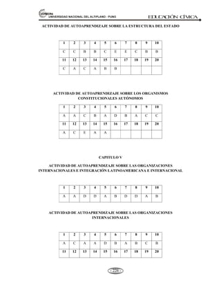 81,9(56,'$'1$,21$/'(/$/7,3/$123812 ED
U
C
A
C
IÓ
N C
ÍV
IC
A
- 213 -
Concebido, en un principio, con el fin de ayudar a las naciones europeas en la reconstrucción de las ciudades
durante la postguerra, poco a poco fue ampliando sus funciones creándose más organismos que funcionarían
paralelamente a este, integrando lo que hoy conocemos como el Grupo del Banco Mundial (GBM).
Todos los componentes del Grupo del Banco Mundial son propiedad de los países miembros. Cuando un país
se incorpora al Banco garantiza una suscripción de capital, pagando sólo un pequeño porcentaje de dicha
garantía. El resto del dinero es pagadero a la vista y sirve de garantía blindada, es decir, asegura el pago de la
deuda. La suscripción de capital asignada es proporcional a la riqueza del país. Los miembros del Banco se
dividen en dos categorías, países desarrollados (Parte I) y países prestatarios (Parte II), según los estándares
de la AIF.
El BM, fue concebido durante la segunda guerra mundial, es un órgano de las naciones
unidas para reducir la pobreza.
CREADO: En 1944 en Bretón Worrds – E.E.U.U.
SEDE: Washington, EE.UU.
MIEMBROS: 185 países del mundo (2008).
OBJETIVO:
* Levantar las economías de los países después de la segunda guerra
Mundial (Ejemplo: Préstamos a Francia 1947, Alemania, Japón, Italia,
Reino Unido, etc).
* Prestamos a largo plazo a los países en desarrollo.
* Reducción de la pobreza mediante préstamos de bajo interés.
LA ORGANIZACIÓN:
- Junta de Gobernadores de países miembros (se reúnen anualmente).
- Directorio Ejecutivo (12 directores ejecutivos y 12 suplentes).
Tiene oficinas en 109 países y más de 10.000 empleados en nómina.
EL GRUPO DEL BANCO MUNDIAL (GBM), ESTA INTEGRADO POR: 05 Instituciones.
a) Banco Internacional de reconstrucción y fomento (BIRF) creada en 1945, agrupa
185 países miembros. Objetivo reducción de la pobreza en los países en vías de
desarrollo y de mediano ingreso.
b) Asociación Internacional de Fomento (AIF) creada en 1960, agrupa 166 países
miembros. Esta proporciona dinero para la construcción de servicios básicos
(educación, vivienda, agua potable, saneamiento), impulsando reformas e inversiones
destinadas a fomentar el aumento de la productividad y el empleo.
c) Corporación Financiera Internacional (CFI) creada en 1956, agrupa 179 países
miembros. Otorga préstamos a largo plazo, así como dar garantías y servicios de
gestión de riesgos para sus clientes e inversionistas.
d) Organismo Multilateral de Garantía de Inversión (OMGI) creada en 1988, agrupa
171 países miembros. Se encarga de otorgar garantía a los inversionistas contra
pérdidas ocasionadas por riesgos no comerciales como: expropiación, incorvertibilidad
de moneda, restricciones de transferencias, guerras o disturbios.
e) Centro Internacional de Arreglo de Diferencias Relativas a Inversores (CIADI)
creado en 1966, agrupa 143 países miembros. Tiene como meta principal cuidar la
 