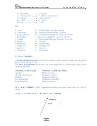 81,9(56,'$'1$,21$/'(/$/7,3/$123812 ED
U
C
A
C
IÓ
N C
ÍV
IC
A
- -
85
10.- PROTECCIÓN CONTRA TODO TIPO DE DISCRIMINACIÓN.- El niño debe ser
protegido contra todas las prácticas que puedan fomentar la discriminación racial, religiosa y
atenten contra su desarrollo integral.
En el Perú, la aplicación de estos derechos busca evitar que los niños sean sometidos a actos que
degradantes a su dignidad humana y atenten contra su desarrollo integral.
C. DERECHOS UNIVERSALES DE LA MUJER.
La mujer ha ido conquistando derechos que la hacen más útil, tanto en la sociedad como en el
campo del trabajo, en lo profesional, en los político, etc.
Las convenciones más importantes fueron:
a) La IX Convención Interamericana sobre concesiones de los derechos Políticos Civiles de la
mujer en Bogotá 1948, donde se concede el derecho a voto.
b) Convenio sobre la igualdad de remuneraciones en la XXXIV conferencia de la OIT, celebrada
en 1951.
c) La Declaración de los derechos de la mujer y la ciudadanía, constituye el primer
documento que se refiere a la igualdad jurídica y legal de las mujeres en relación a los
hombres. Proclamada por la Asamblea General ONU en su resolución 2263 (XXII), el 07 de
noviembre de 1967. La Asamblea General de la ONU aprobó la eliminación de la
discriminación contra la mujer y la igualdad de derechos.
Contiene: Preámbulo y 11 artículos (Resumen)
1. Igualdad de derechos con el hombre.
2. La protección jurídica y el principio de igualdad se aplicaran plenamente.
3. La eliminación de los prejuicios y la abolición de las prácticas consuetudinarias basadas en la
inferioridad de la mujer.
4. El derecho a votar en todas las elecciones, derecho a ocupar cargo público y ejercer las
funciones públicas.
5. El derecho a la nacionalidad, el matrimonio en materia de adquisición y cambio.
6. Protección a la mujer casada o no en armonía con la familia, se prohíben el matrimonio de
niños y los esponsales jóvenes, y hacer obligatoria la inscripción del matrimonio en un registro
oficial.
7. Todas las discriminaciones contra la mujer serán derogadas.
8. Abolir todas las formas de trata de mujeres, la explotación y la prostitución.
9. Igualdad de condiciones con los hombres: educación, profesión, acceso a la información.
10. Garantizar a la mujer casada de los mismos derechos que el hombre, trabajo, vacaciones
 