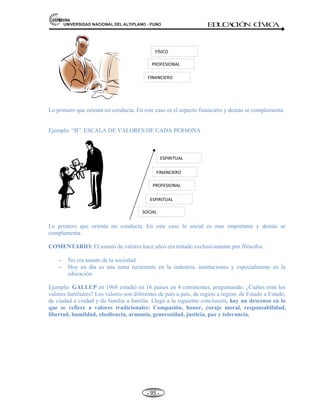 81,9(56,'$'1$,21$/'(/$/7,3/$123812 ED
U
C
A
C
IÓ
N C
ÍV
IC
A
- -
86
pagadas, incluido cuidado de los hijos.
11. El principio de igualdad, todos los estados deben aplicar de conformidad de la Carta de las
Naciones Unidas y de la Declaración de los derechos Humanos.
DERECHOS DE LA MUJER PERUANA
En la Constitución de 1993 en el Art. 2 Inc. 2, señala tanto el hombre como la mujer tienen iguales
derechos a la vida e igualdad ante la ley. Nadie puede ser discriminado por motivo de sexo o raza.
A igual trabajo igual salario.- El trabajador, sea mujer o varón, tiene derecho a igual
renumeración cuando trabajo sea igual o de igual valor y se realice bajo las mismas condiciones. La
jornada ordinaria de trabajo de la mujer es de ocho horas diarias y de 45 horas semanales. El trabajo
realizado fuera de la jornada ordinaria se considera trabajo extra.
La jornada de trabajo de los adolescentes está en función de su edad: a) de 12 a 14 años de edad,
máximo 4 horas diarias y 24 horas semanales, b) de 15 a 17 años de edad, máximo 6 horas
diarias y 36 horas semanales.
Otras acciones de garantía de derechos a favor de la mujer en el Perú, son:
* Convención sobre la eliminación toda las formas
de discriminación contra la mujer (1979).
Protección * Ley de protección frente a la violencia familiar
A todo tipo de (1997).
discriminación. * Reglamento de la Ley de protección frente a la
Violencia familiar (1997)
El Código Civil en el Art. 4 señala “que el varón y las mujeres tienen igual capacidad de goce y del
ejercicio de los derechos civiles”. Esto incluye el derecho a la vida, a la integridad, al honor y
demás derechos de la persona humana.
RESUMEN DE LOS PRINCIPALES DERECHOS DE LA MUJER PERUANA (Art.4 Cód.
Civil).
a. La participación en los asuntos públicos de País.
b. Al voto, por el genero de 30% de alícuota – letrados y analfabetos.
c. A elegir y ser elegida para los cargos de representación.
d. A la adquisición, cambio y conservación de una nacionalidad.
 