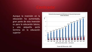 Contraste
Aunque la inversión en la
educación ha aumentado,
gran parte de esta inversión
es para la educación básica,
y una pequeña parte
termina en la educación
superior
 