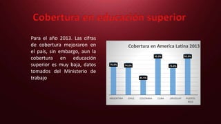Cobertura en educación superior
Para el año 2013. Las cifras
de cobertura mejoraron en
el país, sin embargo, aun la
cobertura en educación
superior es muy baja, datos
tomados del Ministerio de
trabajo
76.0% 74.0%
45.5%
95.0%
73.0%
95.0%
ARGENTINA CHILE COLOMBIA CUBA URUGUAY PUERTO
RICO
Cobertura en America Latina 2013
 