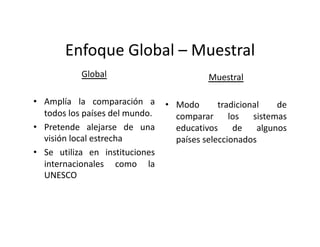 Enfoque Global – Muestral  
Global 
•  Amplía   la   comparación   a 
todos los países del mundo.  
•  Pretende   alejarse   de   una 
visión local estrecha  
•  Se   utiliza   en   instituciones 
internacionales   como   la 
UNESCO 
Muestral 
•  Modo   tradicional   de 
comparar   los   sistemas 
educativos   de   algunos 
países seleccionados 
 
