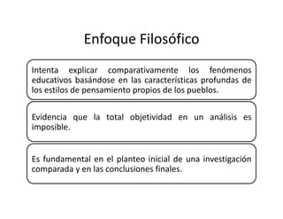 Enfoque Filosófico 
Intenta   explicar   comparativamente   los   fenómenos 
educativos basándose en las características profundas de 
los estilos de pensamiento propios de los pueblos. 
Evidencia   que   la   total   objetividad   en   un   análisis   es 
imposible. 
Es fundamental en el planteo inicial de una investigación 
comparada y en las conclusiones finales.   
 
