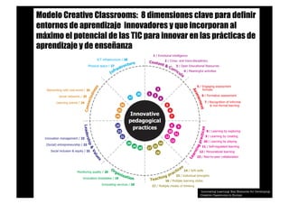 Modelo Creative Classrooms: 8 dimensiones clave para definir
entornos de aprendizaje innovadores y que incorporan al
máximo el potencial de las TIC para innovar en las prácticas de
aprendizaje y de enseñanza
Innovating Learning: Key Elements for Developing
Creative Classrooms in Europe
 