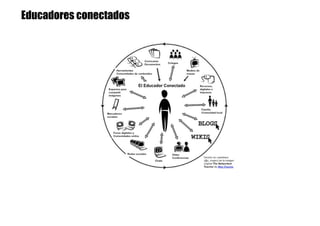 Educadores conectados
 