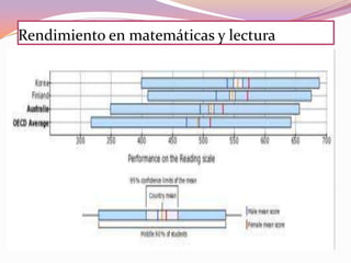 Rendimiento en matemáticas y lectura

 