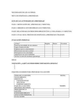 NECESIDADES DE LOS ALUMNOS:

META DE ENSEÑANZA-APRENDIZAJE:


GUÍA DE LAS ACTIVIDADES DE APRENDIZAJE

PASO 1: MOTIVACIÓN DEL APRENDIZAJE (3 MINUTOS).

PASO 2: DIRIGIR EL ESTUDIO BÍBLICO (20-25 MINUTOS).

PASO3: RELACIONAR LOS PRINCIPIOS BÍBLICOS CON LA VIDA DIARIA (3-5 MINUTOS).

PASO 4: EVALUAR EL PROCESO DE ENSEÑANZA-APRENDIZAJE UTILIZADO.


EVALUACIÓN PERSONAL

   ¿Cómo?                                     Regular   Bueno    Excelente
   Llenó las necesidades de mis alumnos
   Logre el interés de ellos
   Captaron nuevos conocimientos
   Demostraron una nueva actitud
   Participaron en las actividades
   Adquirieron una nueva habilidad
   Alcance la meta de enseñanza-aprendizaje

IDEAS:

VISITACIÓN: ¿A QUÉ ALUMNOS DEBO VISITAR ESTA SEMANA?
   1.
   2.
   3.

ESQUEMA SUGERIDO PARA PREPARAR UNA LECCIÓN

   TEMA DE LA LECCIÓN:                                          FECHA:
   TEXTO BÍBLICO:
   OBJETIVOS:
     COGNOSCITIVOS
     AFECTIVOS
     COMPORTAMIENTO
   FASE DE LA LECCIÓN:                                          TIEMPO:
   MÉTODOS: RECURSOS:
   PRINCIPIO DE LA
   LECCIÓN
   CONTENIDO BÍBLICO
   APLICACIÓN PERSONAL
   EVALUACIÓN
 