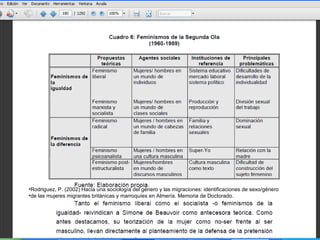 Rodriguez, P. (2002) Hacia una sociología del género y las migraciones: identificaciones de sexo/género  de las mujeres migrantes británicas y marroquíes en Almería. Memoria de Doctorado. 