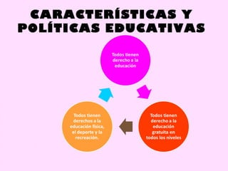 CARACTERÍSTICAS Y
POLÍTICAS EDUCATIVAS
 