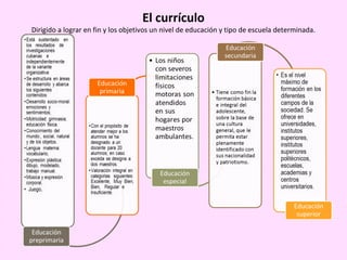 El currículo
Dirigido a lograr en fin y los objetivos un nivel de educación y tipo de escuela determinada.
 