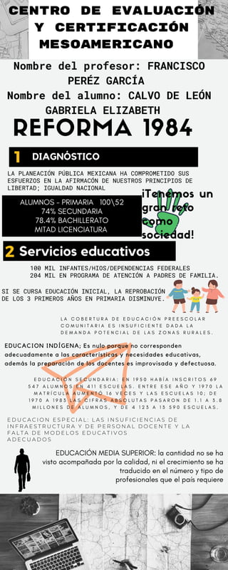 centro de evaluación
y certificación
mesoamericano
Nombre del profesor: FRANCISCO
PERÉZ GARCÍA
Nombre del alumno: CALVO DE LEÓN
GABRIELA ELIZABETH
1
2
LA PLANEACIÓN PÚBLICA MEXICANA HA COMPROMETIDO SUS
ESFUERZOS EN LA AFIRMACÓN DE NUESTROS PRINCIPIOS DE
LIBERTAD; IGUALDAD NACIONAL
SI SE CURSA EDUCACIÓN INICIAL, LA REPROBACIÓN
DE LOS 3 PRIMEROS AÑOS EN PRIMARIA DISMINUYE.
100 MIL INFANTES/HIOS/DEPENDENCIAS FEDERALES
204 MIL EN PROGRAMA DE ATENCIÓN A PADRES DE FAMILIA.
REFORMA 1984
DIAGNÓSTICO
ALUMNOS - PRIMARIA 10052
74% SECUNDARIA
78.4% BACHILLERATO
MITAD LICENCIATURA
¡Tenemos un
gran reto
como
sociedad!
Servicios educativos
L A C O B E R T U R A D E E D U C A C I Ó N P R E E S C O L A R
C O M U N I T A R I A E S I N S U F I C I E N T E D A D A L A
D E M A N D A P O T E N C I A L D E L A S Z O N A S R U R A L E S .
EDUCACION INDÍGENA; Es nulo porque no corresponden
adecuadamente a las características y necesidades educativas,
además la preparación de los docentes es improvisada y defectuosa.
E D U C A C I Ó N S E C U N D A R I A : E N 1 9 5 0 H A B Í A I N S C R I T O S 6 9
5 4 7 A L U M N O S E N 4 1 1 E S C U E L A S . E N T R E E S E A Ñ O Y 1 9 7 0 L A
M A T R Í C U L A A U M E N T Ó 1 6 V E C E S Y L A S E S C U E L A S 1 0 ; D E
1 9 7 0 A 1 9 8 3 L A S C I F R A S A B S O L U T A S P A S A R O N D E 1 . 1 A 3 . 8
M I L L O N E S D E A L U M N O S , Y D E 4 1 2 3 A 1 3 5 9 0 E S C U E L A S .
E D U C A C I O N E S P E C I A L : L A S I N S U F I C I E N C I A S D E
I N F R A E S T R U C T U R A Y D E P E R S O N A L D O C E N T E Y L A
F A L T A D E M O D E L O S E D U C A T I V O S
A D E C U A D O S
EDUCACIÓN MEDIA SUPERIOR: la cantidad no se ha
visto acompañada por la calidad, ni el crecimiento se ha
traducido en el número y tipo de
profesionales que el país requiere
 