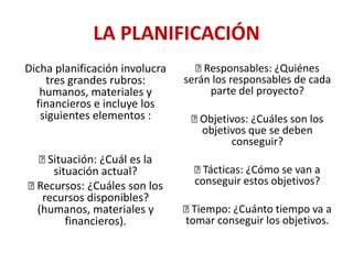 LA PLANIFICACIÓN
Dicha planificación involucra
tres grandes rubros:
humanos, materiales y
financieros e incluye los
siguientes elementos :


Situación: ¿Cuál es la
situación actual?

Recursos: ¿Cuáles son los
recursos disponibles?
(humanos, materiales y
financieros).


Responsables: ¿Quiénes
serán los responsables de cada
parte del proyecto?

Objetivos: ¿Cuáles son los
objetivos que se deben
conseguir?

Tácticas: ¿Cómo se van a
conseguir estos objetivos?


Tiempo: ¿Cuánto tiempo va a
tomar conseguir los objetivos.

 