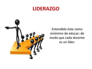 LIDERAZGO

Entendido éste como
sinónimo de educar; de
modo que cada docente
es un líder.

 