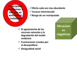 Principales
problemas a       Oferta cada vez mas abundante
 los que se        Escasez intencionada
 enfrenta el      Riesgo de ser manipulado
 ciudadano


                                        Situacion
         El agotamiento de los             es
          recursos naturales y la
          degradación del medio         negativas
          ambiente
         Frustraciones creadas por
          el desequilibrio
         Desigualdad social
 