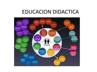 EDUCACION DIDACTICA
 
