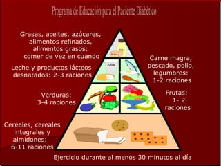 Grasas, aceites, azúcares,
        alimentos refinados,
         alimentos grasos:
      comer de vez en cuando                 Carne magra,
  Leche y productos lácteos                 pescado, pollo,
   desnatados: 2-3 raciones                   legumbres:
                                              1-2 raciones

           Verduras:                              Frutas:
          3-4 raciones                              1- 2
                                                  raciones

Cereales, cereales
   integrales y
  almidones:
  6-11 raciones
               Ejercicio durante al menos 30 minutos al día
 