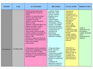 -pedir la
colaboración de
los padres y
madres de familia
como
transmisores de
saberes.
-Describen el
material que
consiguieron y el
cuidado que hay que
tener con él.
-utilizan en forma
adecuada los
materiales
-escriben, de
manera legible,
poesías sencillas
-resuelven
problemas de suma
y resta hasta el 999,
llevando
-realizar medidas
sencillas aplicando
el conocimiento de
metro, decímetro,
milímetro
-Presentan, en
forma adecuada y
fluida: cómo se
elabora la casa de
un conejo, los
cuidados que se
debe tener con un
animal doméstico
-maderas, clavos,
flexómetro, malla
-pintura, brochas
delgadas, agua,
recipientes
-hojas de papel,
cartulina. pinturas
-marcadores, cromos
-canción: “el conejito”
cuentos de animales
-(ambiente de lectura)
-material base 10
-(ambiente de
matemática)
-hojas preparadas
-flexómetro maderas
- Programa básico
Power point del
computador
-Invitaciones en papel
reciclado (publisher)
-Tarjetas con frases
alusivas al cuidado del
conejo
-Carteleras de
experiencia sobre los
animales domésticos
-Formar grupos para reunir
materiales para la casa del
conejo
-Construir la casa del conejo
-Pintar la casa del conejo
-Conseguir el conejo
-Dibujar y escribir oraciones
sobre el conejo
-Realizar un pequeño álbum con
poesías sencillas y cromos
-Cantar canciones sobre
animales domésticos
-Leer cuentos sobre animales
-realizar problemas sencillos de
suma y resta con agrupación
hasta el 999
-Conocer y aplicar las nociones
de perímetro y área utilizando el
metro como medida
convencional
- Presentación de los resultados
del proyecto pedagógico en aula
-Invitar a los niños de otros
grupos a conocer y participar en
el cuidado y mantenimiento de la
casa del conejo
CULMINACIÓNUNA SEMANA
OBSERVACIONEVALUACIÓNRECURSOSACTIVIDADESFASETIEMPO
 