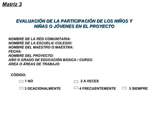 EVALUACIÓN DE LA PARTICIPACIÓN DE LOS NIÑOS YEVALUACIÓN DE LA PARTICIPACIÓN DE LOS NIÑOS Y
NIÑAS O JÓVENES EN EL PROYECTONIÑAS O JÓVENES EN EL PROYECTO
NOMBRE DE LA RED COMUNITARIA:
NOMBRE DE LA ESCUELA/ COLEGIO:
NOMBRE DEL MAESTRO O MAESTRA:
FECHA:
NOMBRE DEL PROYECTO:
AÑO O GRADO DE EDUCACIÓN BÁSICA / CURSO:
ÁREA O ÁREAS DE TRABAJO:
Matriz 3
CÓDIGO:
1 NO
4 FRECUENTEMENTE3 OCACIONALMENTE
2 A VECES
5 SIEMPRE
 