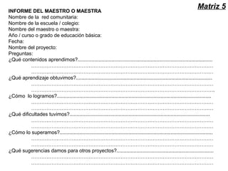 INFORME DEL MAESTRO O MAESTRA
Nombre de la red comunitaria:
Nombre de la escuela / colegio:
Nombre del maestro o maestra:
Año / curso o grado de educación básica:
Fecha:
Nombre del proyecto:
Preguntas:
¿Qué contenidos aprendimos?................................................................................................
………………………………………………………………………………………………
………………………………………………………………………………………………
¿Qué aprendizaje obtuvimos?.................................................................................................
………………………………………………………………………………………………
……………………………………………………………………………………………….
¿Cómo lo logramos?..............................................................................................................
………………………………………………………………………………………………
………………………………………………………………………………………………
¿Qué dificultades tuvimos?....................................................................................................
………………………………………………………………………………………………
………………………………………………………………………………………………
¿Cómo lo superamos?.............................................................................................................
………………………………………………………………………………………………
………………………………………………………………………………………………
¿Qué sugerencias damos para otros proyectos?.....................................................................
………………………………………………………………………………………………
………………………………………………………………………………………………
Matriz 5
 