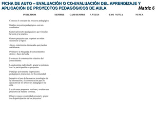 INDICADOR SIEMPRE CASI SIEMPRE A VECES CASI NUNCA NUNCA
Conozco el concepto de proyecto pedagógico.
Realizo proyectos pedagógicos con mis
estudiantes.
Genero proyectos pedagógicos que vinculan
la teoría y la práctica.
Genero proyectos que respetan un orden
secuencial y lógico.
Apoyo experiencias destacadas que puedan
socializarse.
Promuevo la búsqueda de conocimientos
dentro y fuera del aula.
Favorezco la construcción colectiva del
conocimiento.
La autoestima individual y grupal se potencia
tras la participación en proyectos.
Participo activamente en proyectos
pedagógicos propuestos por la comunidad.
Incentivo el uso de las nuevas tecnologías de
la información y la comunicación para la
ejecución de los proyectos pedagógicos de
aula.
Los dicentes proponen, realizan y evalúan sus
proyectos de manera continua.
Observo mayor creatividad personal y grupal
tras la participación en los proyectos.
FICHA DE AUTO – EVALUACIÓN O CO-EVALUACIÓN DEL APRENDIZAJE YFICHA DE AUTO – EVALUACIÓN O CO-EVALUACIÓN DEL APRENDIZAJE Y
APLICACIÓN DE PROYECTOS PEDAGÓGICOS DE AULAAPLICACIÓN DE PROYECTOS PEDAGÓGICOS DE AULA Matriz 6
 