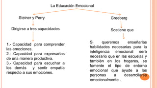 La Educación Emocional
Steiner y Perry
Dirigirse a tres capacidades
Si queremos enseñarlas
habilidades necesarias para la
inteligencia emocional será
necesario que en las escuelas y
también en los hogares, se
fomente el tipo de entorno
emocional que ayude a las
personas a desarrollarse
emocionalmente .
Greeberg
1.- Capacidad para comprender
las emociones.
2.- Capacidad para expresarlas
de una manera productiva.
3.- Capacidad para escuchar a
los demás y sentir empatía
respecto a sus emociones.
Sostiene que
 