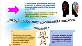 El desarrollo de esta dimensión emocional
empieza en la infancia, hay determinados
temas que ocultamos a los niños, la muerte
es uno de ellos
Parte de la educación emocional es también el
capacitar al niño para relacionarse con los
demás sin discriminación alguna.
Constituyen una ventajosa
herramienta personal para lograr
mayores niveles de adaptación
personal, familiar, social,
académica, vocacional y
profesional.
Contribuye a mejorar algunos
de los recursos psicológicos
más valiosos con los que las
personas han de afrontar su
vida
 