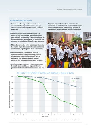 EXPANDIR Y MODERNIZAR LA EDUCACIÓN MEDIA
11
RECOMENDACIONES DE LA OCDE
l Reforzar un enfoque generalista centrado en la
consolidación de competencias básicas pero que
ofrezca oportunidades de profundización académica o
profesional.
l Mejorar la calidad de los modelos flexibles y la
Educación para el Trabajo y el Desarrollo Humano
para facilitar la incorporación a la economía formal del
importante número de estudiantes en sobreedad, que
combinan los estudios con el trabajo o que desertaron.
l Mejorar la preparación de los docentes para fomentar
la adopción de prácticas de enseñanza más eficaces y
que favorezcan la participación de los adolescentes.
l Facilitar el acceso a la información sobre las
oportunidades educativas y laborales y priorizar
los servicios de orientación profesional para los
estudiantes más desfavorecidos con el fin de
apoyarles en la toma de decisiones sobre su futuro.
l Diseñar estrategias nacionales y locales para alcanzar
la meta de la universalidad. La expansión debería
priorizarse donde la tasa de matriculación sea más baja.
l Ampliar la capacidad a nivel local de vincular a las
escuelas con las instituciones de educación terciaria y las
empresas a fin de facilitar la transición y promover las
competencias necesarias para el empleo y el desarrollo.
11
MUCHOS ESTUDIANTES TIENEN DIFICULTADES PARA PROGRESAR DE MANERA ADECUADA
Fuente: MEN (s.a.), La deserción escolar, documento sin publicar, Ministerio de Educación Nacional, Bogotá, www.mineducacion.gov.co/1621/articles-293659_archivo_pdf_abc.pdf.
40
50
60
70
80
90
100
1 2 3 4 5 6 7 8 9 10 11
Porcentajedeestudiantesquepermaneceninscritos
Año escolar
Urbano
Rural
ASPECTOSDESTACADOS
©MinisteriodeEducaciónNacionaldeColombia
 
