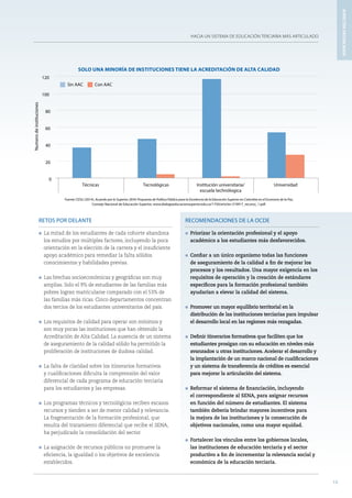 HACIA UN SISTEMA DE EDUCACIÓN TERCIARIA MÁS ARTICULADO
ASPECTOSDESTACADOS
13
RETOS POR DELANTE
l La mitad de los estudiantes de cada cohorte abandona
los estudios por múltiples factores, incluyendo la poca
orientación en la elección de la carrera y el insuficiente
apoyo académico para remediar la falta sólidos
conocimientos y habilidades previas.
l Las brechas socioeconómicas y geográficas son muy
amplias. Solo el 9% de estudiantes de las familias más
pobres logran matricularse comparado con el 53% de
las familias más ricas. Cinco departamentos concentran
dos tercios de los estudiantes universitarios del país.
l Los requisitos de calidad para operar son mínimos y
son muy pocas las instituciones que han obtenido la
Acreditación de Alta Calidad. La ausencia de un sistema
de aseguramiento de la calidad sólido ha permitido la
proliferación de instituciones de dudosa calidad.
l La falta de claridad sobre los itinerarios formativos
y cualificaciones dificulta la comprensión del valor
diferencial de cada programa de educación terciaria
para los estudiantes y las empresas.
l Los programas técnicos y tecnológicos reciben escasos
recursos y tienden a ser de menor calidad y relevancia.
La fragmentación de la formación profesional, que
resulta del tratamiento diferencial que recibe el SENA,
ha perjudicado la consolidación del sector.
l La asignación de recursos públicos no promueve la
eficiencia, la igualdad o los objetivos de excelencia
establecidos.
RECOMENDACIONES DE LA OCDE
l 	Priorizar la orientación profesional y el apoyo
académico a los estudiantes más desfavorecidos.
l 	Confiar a un único organismo todas las funciones
de aseguramiento de la calidad a fin de mejorar los
procesos y los resultados. Una mayor exigencia en los
requisitos de operación y la creación de estándares
específicos para la formación profesional también
ayudarían a elevar la calidad del sistema.
l 	Promover un mayor equilibrio territorial en la
distribución de las instituciones terciarias para impulsar
el desarrollo local en las regiones más rezagadas.
l 	Definir itinerarios formativos que faciliten que los
estudiantes prosigan con su educación en niveles más
avanzados u otras instituciones. Acelerar el desarrollo y
la implantación de un marco nacional de cualificaciones
y un sistema de transferencia de créditos es esencial
para mejorar la articulación del sistema.
l 	Reformar el sistema de financiación, incluyendo
el correspondiente al SENA, para asignar recursos
en función del número de estudiantes. El sistema
también debería brindar mayores incentivos para
la mejora de las instituciones y la consecución de
objetivos nacionales, como una mayor equidad.
l 	Fortalecer los vínculos entre los gobiernos locales,
las instituciones de educación terciaria y el sector
productivo a fin de incrementar la relevancia social y
económica de la educación terciaria.
13
SOLO UNA MINORÍA DE INSTITUCIONES TIENE LA ACREDITACIÓN DE ALTA CALIDAD
Fuente: CESU (2014), Acuerdo por lo Superior 2034: Propuesta de Política Pública para la Excelencia de la Educación Superior en Colombia en el Escenario de la Paz,
Consejo Nacional de Educación Superior, www.dialogoeducacionsuperior.edu.co/1750/articles-319917_recurso_1.pdf.
0
20
40
60
80
100
120
Técnicas Tecnológicas Institución universitaria/
escuela technólogica
Universidad
Numerodeinstituciones
Sin AAC Con AAC
 