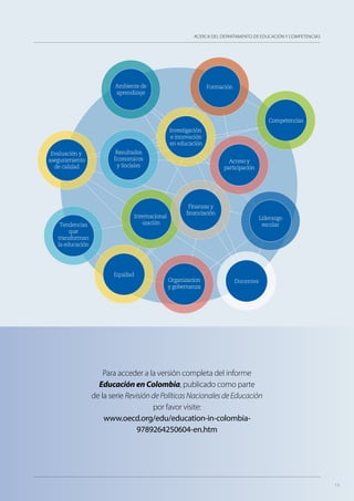 1515
Ambiente de
aprendizaje
Docentes
Liderazgo
escolar
Equidad
Formación
Internacional
-ización
Finanzas y
ﬁnanciación
Acceso y
participación
Competencias
Investigación
e innovación
en educación
Resultados
Economicos
y Sociales
Organizacion
y gobernanza
Evaluación y
aseguramiento
de calidad
Tendencias
que
transforman
la educación
Para acceder a la versión completa del informe
Educación en Colombia, publicado como parte
de la serie Revisión dePolíticasNacionalesdeEducación
por favor visite:
www.oecd.org/edu/education-in-colombia-
9789264250604-en.htm
ACERCA DEL DEPARTAMENTO DE EDUCACIÓN Y COMPETENCIAS
 